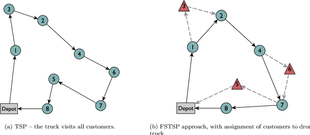 Figure 1 for Exact and Heuristic Approaches to Drone Delivery Problems