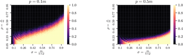 Figure 1 for Dense and Sparse Coding: Theory and Architectures