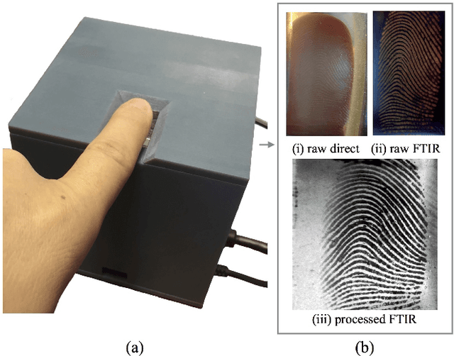 Figure 1 for RaspiReader: Open Source Fingerprint Reader