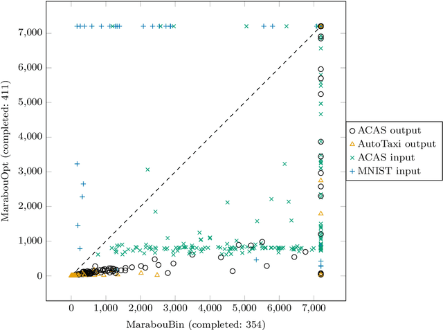 Figure 3 for Global Optimization of Objective Functions Represented by ReLU Networks