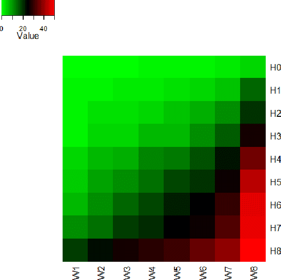 Figure 2 for How Many Workers to Ask? Adaptive Exploration for Collecting High Quality Labels