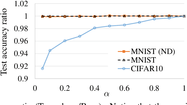 Figure 3 for Generalization in Deep Learning