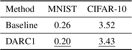 Figure 2 for Generalization in Deep Learning