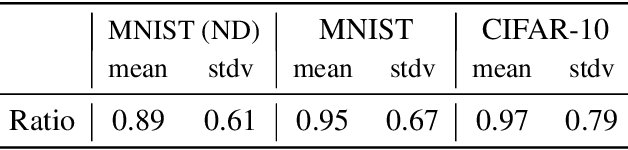 Figure 4 for Generalization in Deep Learning