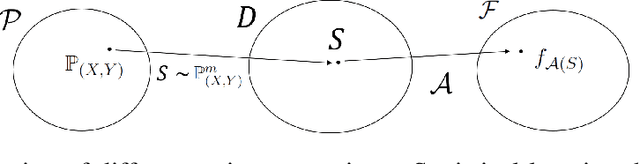 Figure 1 for Generalization in Deep Learning