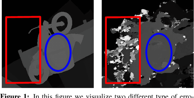 Figure 1 for Detect, Replace, Refine: Deep Structured Prediction For Pixel Wise Labeling