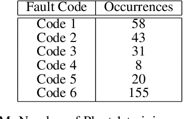 Figure 4 for Multi-label Prediction in Time Series Data using Deep Neural Networks