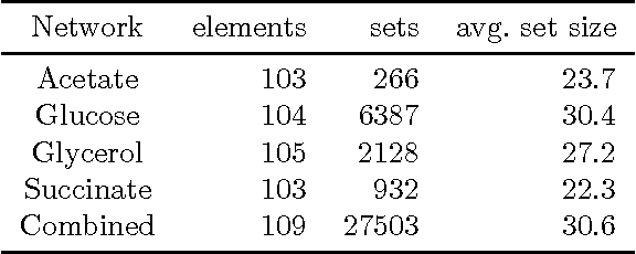 Figure 3 for The minimal hitting set generation problem: algorithms and computation