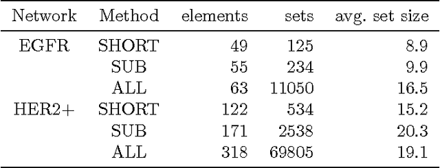Figure 4 for The minimal hitting set generation problem: algorithms and computation