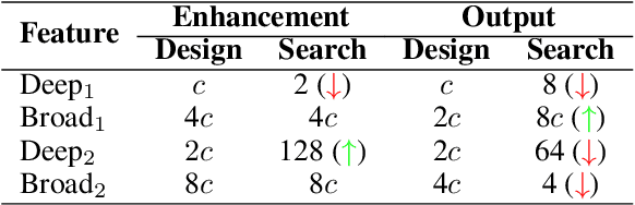 Figure 2 for Stacked BNAS: Rethinking Broad Convolutional Neural Network for Neural Architecture Search