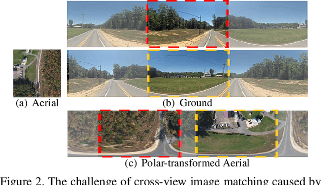 Figure 3 for Where am I looking at? Joint Location and Orientation Estimation by Cross-View Matching