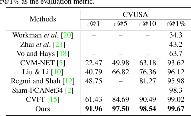 Figure 2 for Where am I looking at? Joint Location and Orientation Estimation by Cross-View Matching