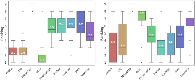 Figure 3 for Non-linear ICA based on Cramer-Wold metric