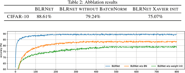 Figure 4 for Probabilistic Binary Neural Networks