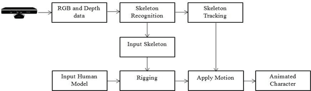 Figure 4 for Animation of 3D Human Model Using Markerless Motion Capture Applied To Sports