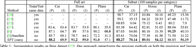 Figure 1 for Segment-Phrase Table for Semantic Segmentation, Visual Entailment and Paraphrasing