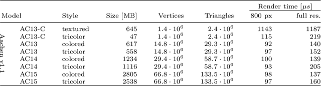 Figure 2 for MeshLoc: Mesh-Based Visual Localization