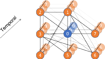 Figure 2 for Towards Graph Representation Learning Based Surgical Workflow Anticipation