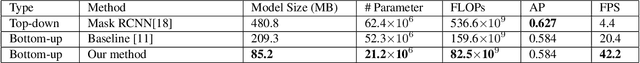 Figure 4 for Multi-Level Network for High-Speed Multi-Person Pose Estimation