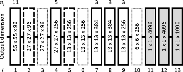Figure 1 for Hybrid multi-layer Deep CNN/Aggregator feature for image classification