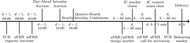 Figure 1 for Probabilistic forecasting of German electricity imbalance prices