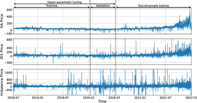 Figure 3 for Probabilistic forecasting of German electricity imbalance prices