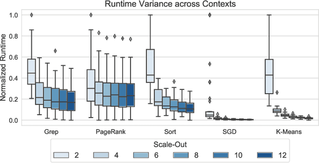 Figure 2 for Bellamy: Reusing Performance Models for Distributed Dataflow Jobs Across Contexts