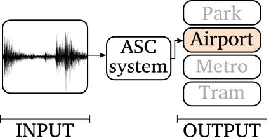 Figure 1 for DCASE 2019: CNN depth analysis with different channel inputs for Acoustic Scene Classification