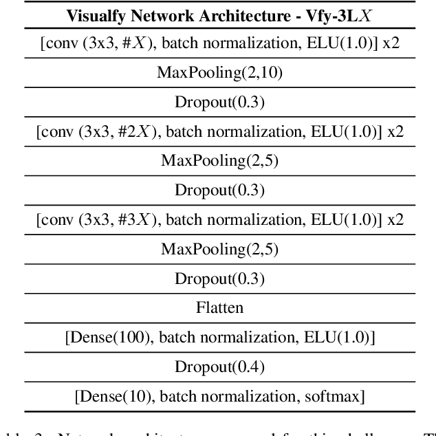 Figure 4 for DCASE 2019: CNN depth analysis with different channel inputs for Acoustic Scene Classification