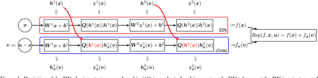 Figure 1 for Fast Jacobian-Vector Product for Deep Networks