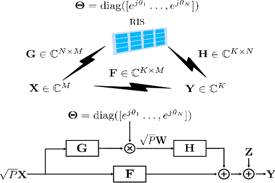Figure 1 for Degree-of-Freedom of Modulating Information in the Phases of Reconfigurable Intelligent Surface