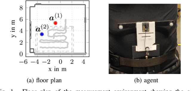 Figure 1 for Multipath-based Localization and Tracking considering Off-Body Channel Effects
