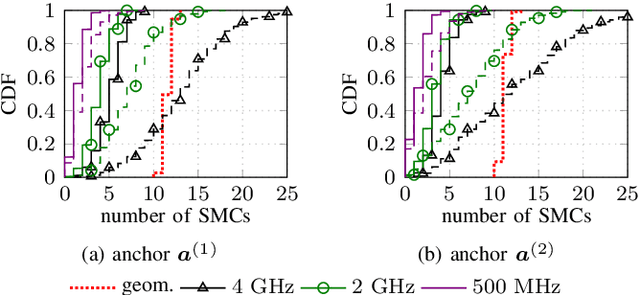 Figure 2 for Multipath-based Localization and Tracking considering Off-Body Channel Effects