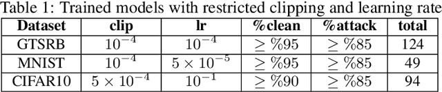 Figure 2 for GOAT: GPU Outsourcing of Deep Learning Training With Asynchronous Probabilistic Integrity Verification Inside Trusted Execution Environment