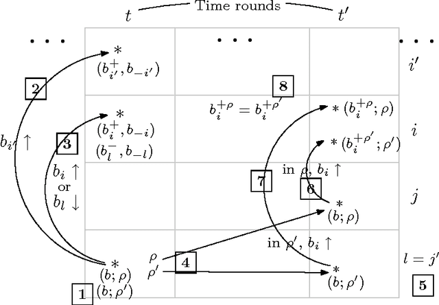 Figure 1 for Characterizing Truthful Multi-Armed Bandit Mechanisms