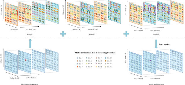 Figure 3 for Beam Training and Alignment for RIS-Assisted Millimeter Wave Systems:State of the Art and Beyond