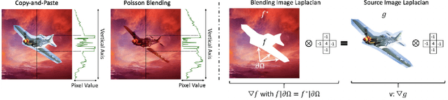 Figure 1 for Deep Image Blending