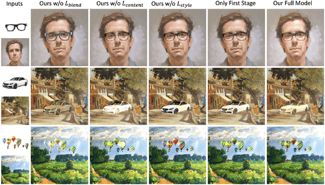 Figure 4 for Deep Image Blending