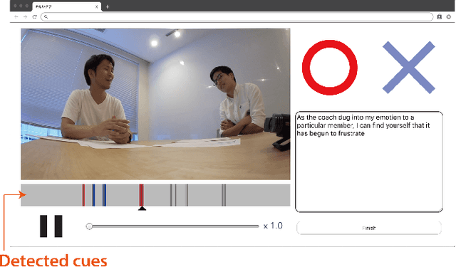 Figure 3 for Human-AI communication for human-human communication: Applying interpretable unsupervised anomaly detection to executive coaching
