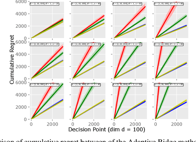Figure 3 for Online Forgetting Process for Linear Regression Models