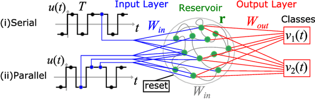 Figure 1 for Symmetry-Aware Reservoir Computing