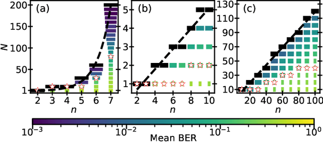 Figure 3 for Symmetry-Aware Reservoir Computing