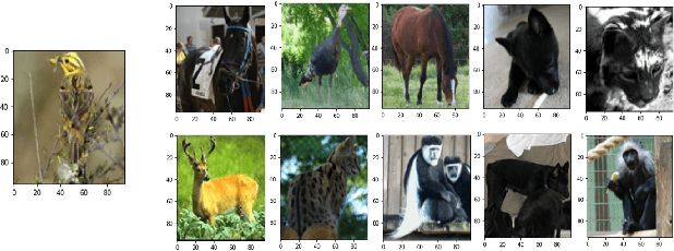 Figure 2 for Hard Negative Sampling via Regularized Optimal Transport for Contrastive Representation Learning
