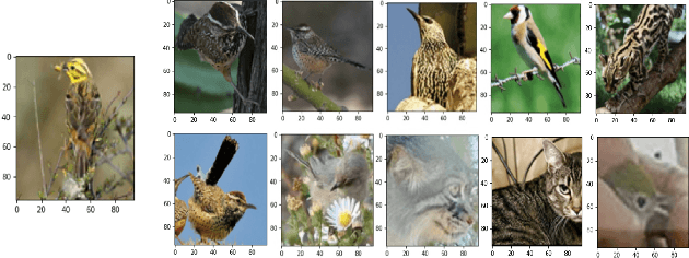 Figure 4 for Hard Negative Sampling via Regularized Optimal Transport for Contrastive Representation Learning