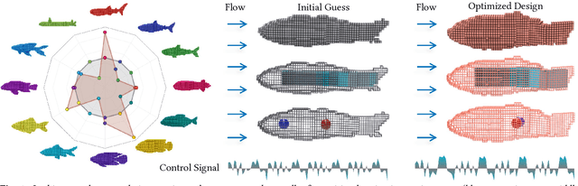 Figure 1 for DiffAqua: A Differentiable Computational Design Pipeline for Soft Underwater Swimmers with Shape Interpolation