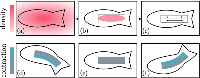 Figure 4 for DiffAqua: A Differentiable Computational Design Pipeline for Soft Underwater Swimmers with Shape Interpolation