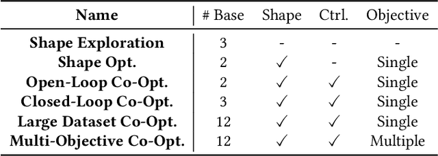 Figure 2 for DiffAqua: A Differentiable Computational Design Pipeline for Soft Underwater Swimmers with Shape Interpolation