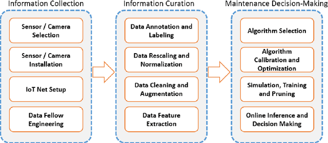 Figure 1 for Fault Detection and Diagnosis with Imbalanced and Noisy Data: A Hybrid Framework for Rotating Machinery