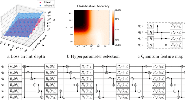 Figure 4 for Variational Quantum Approximate Support Vector Machine With Inference Transfer