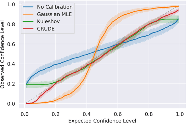 Figure 1 for Improving Regression Uncertainty Estimates with an Empirical Prior